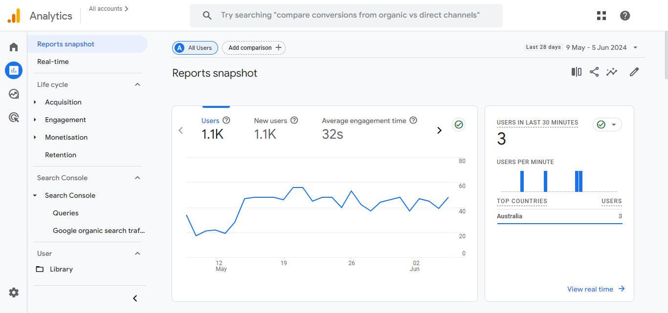 google analytics