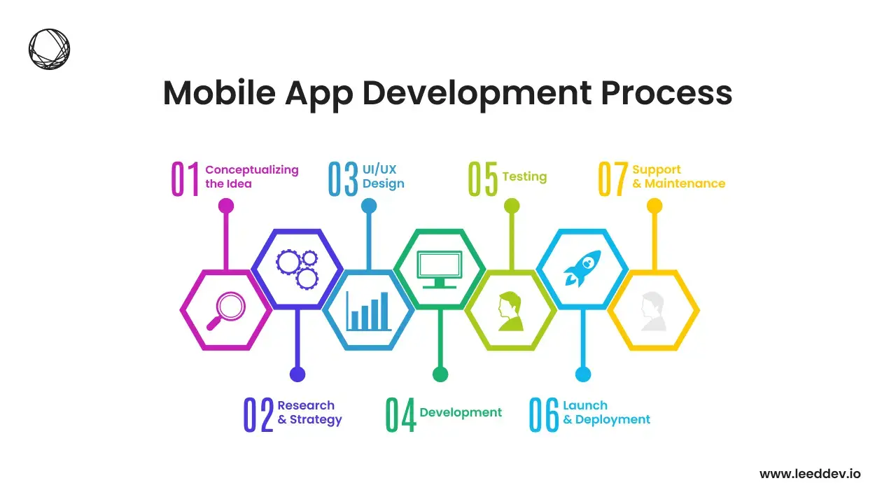 •	Enterprise Apps are used to digitalized business processes and increase efficient work. 
•	Consumer Apps are applications suitable for individual users with a variety of functional and service options. 
•	Gaming Apps or mobile games have now become extremely popular with more and more the youth as well as adults jumping into the trend of mobile gaming. 
•	The education applications are staying afloat by providing formal and informal settings where learning and training take place. 
•	Health care apps are useful for people who need to stay healthy by, among other things, helping them keep track of their health status, reach their fitness goals, or stay in touch with medical professionals. 

Peerji: Your Trusted Partner for Mobile App Development in Australia
Peerji is a top mobile app development company in Australia that provides services to clients in various sectors in a comprehensive manner. We have a group of expert developers and designers that are specialized in developing unique as well as easy-to-use mobile applications that are custom-tailored to your needs.
Leading Development Companies
Some prominent mobile app development firms in Australia include:
•	Appster: Known for innovative solutions for startups and established businesses.
•	DigiGround: Offers comprehensive services from concept to launch, focusing on user-centric design.
Choosing a Development Partner
When selecting a mobile app development company, consider:
•	Experience: Look for proven expertise in your industry.
•	Portfolio: Review past projects to gauge quality.
•	Client Feedback: Positive testimonials can indicate reliability.
The Development Process
