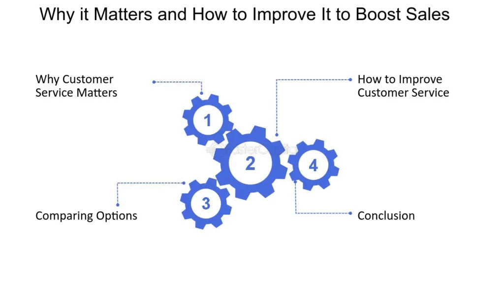 3. Boosted Sales and Revenue