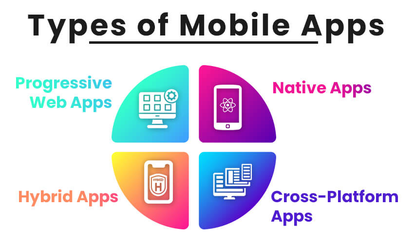 Types of Mobile Apps Developed in Australia